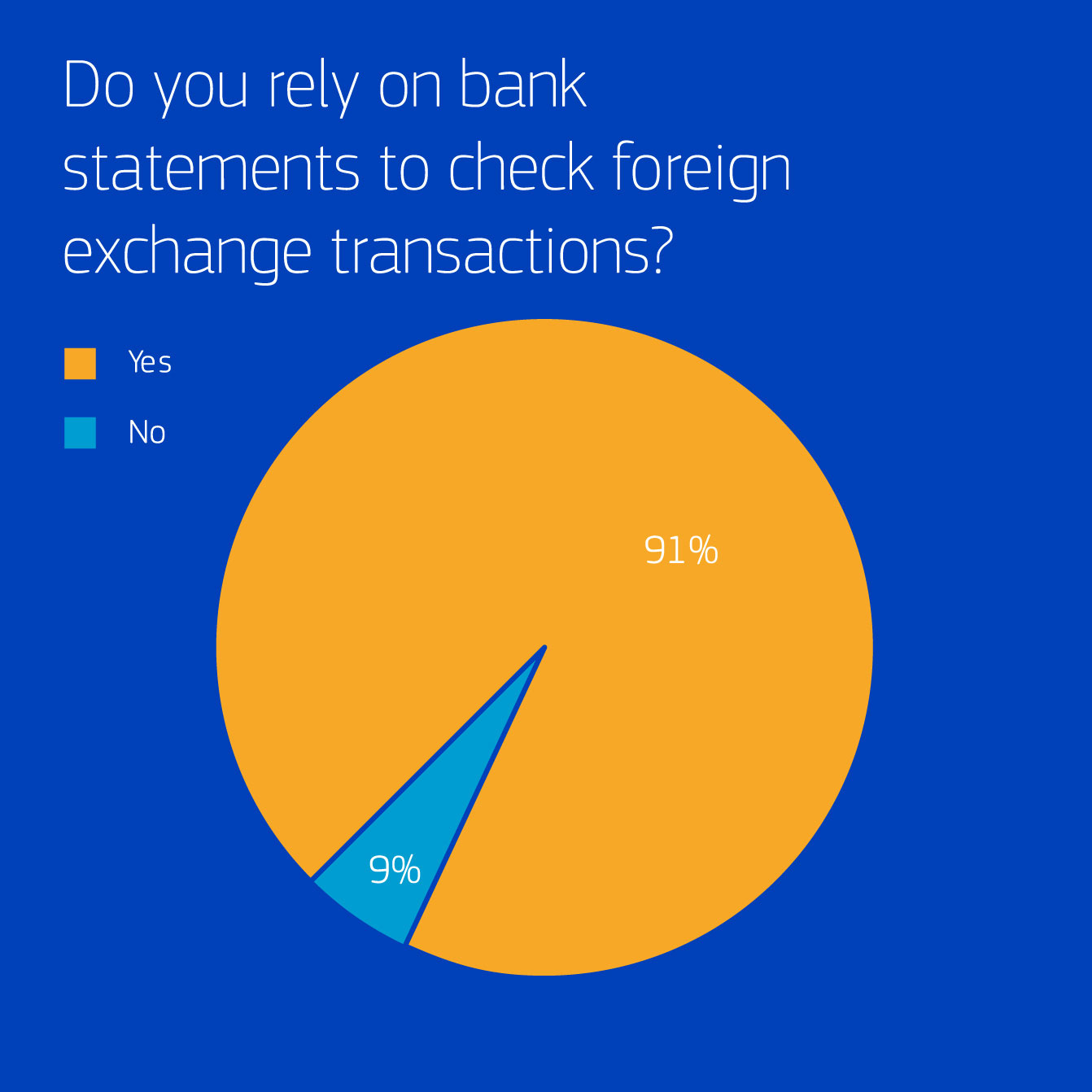 Amadeus FX Report images