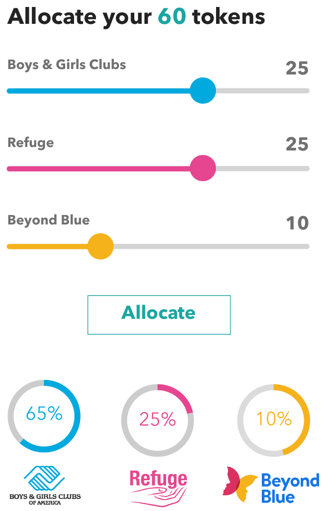 Sitecore Sharethelove images