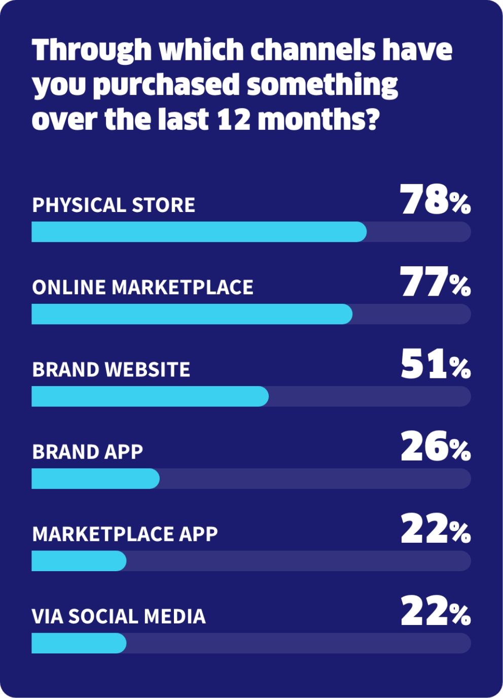 Worldpay future of retail cs images