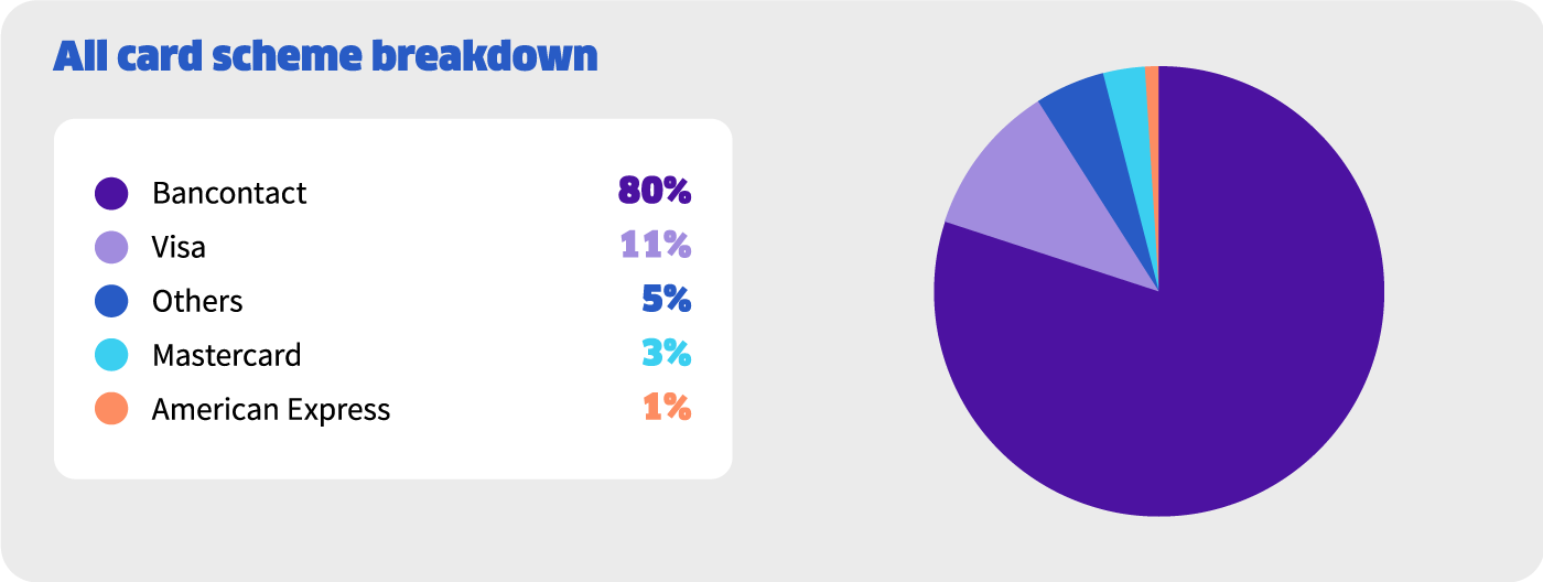 Worldpay Global Gaming report images