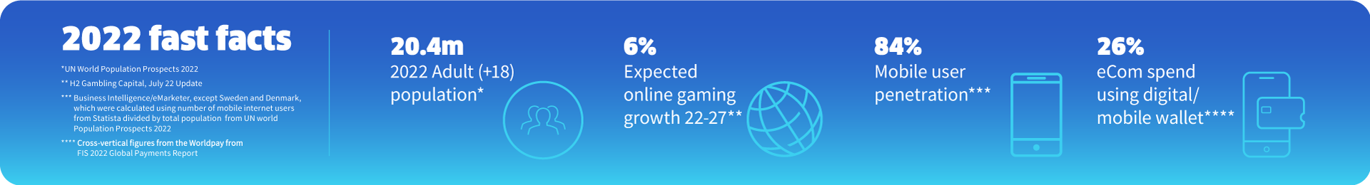 Worldpay Global Gaming report images